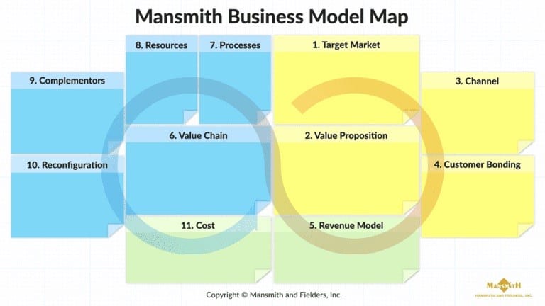 11 Common Mistakes in Business Model During the Pandemic