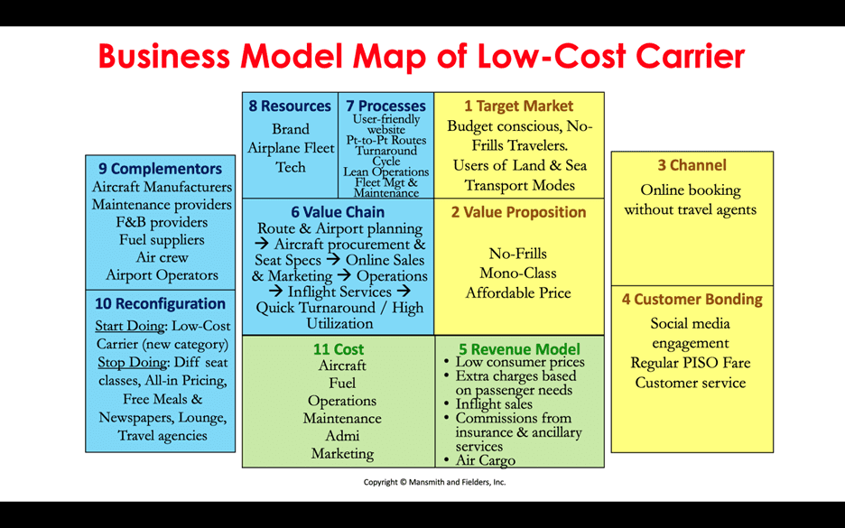 Beyond Marketing: A Wide-Angle Look at Your Business Model