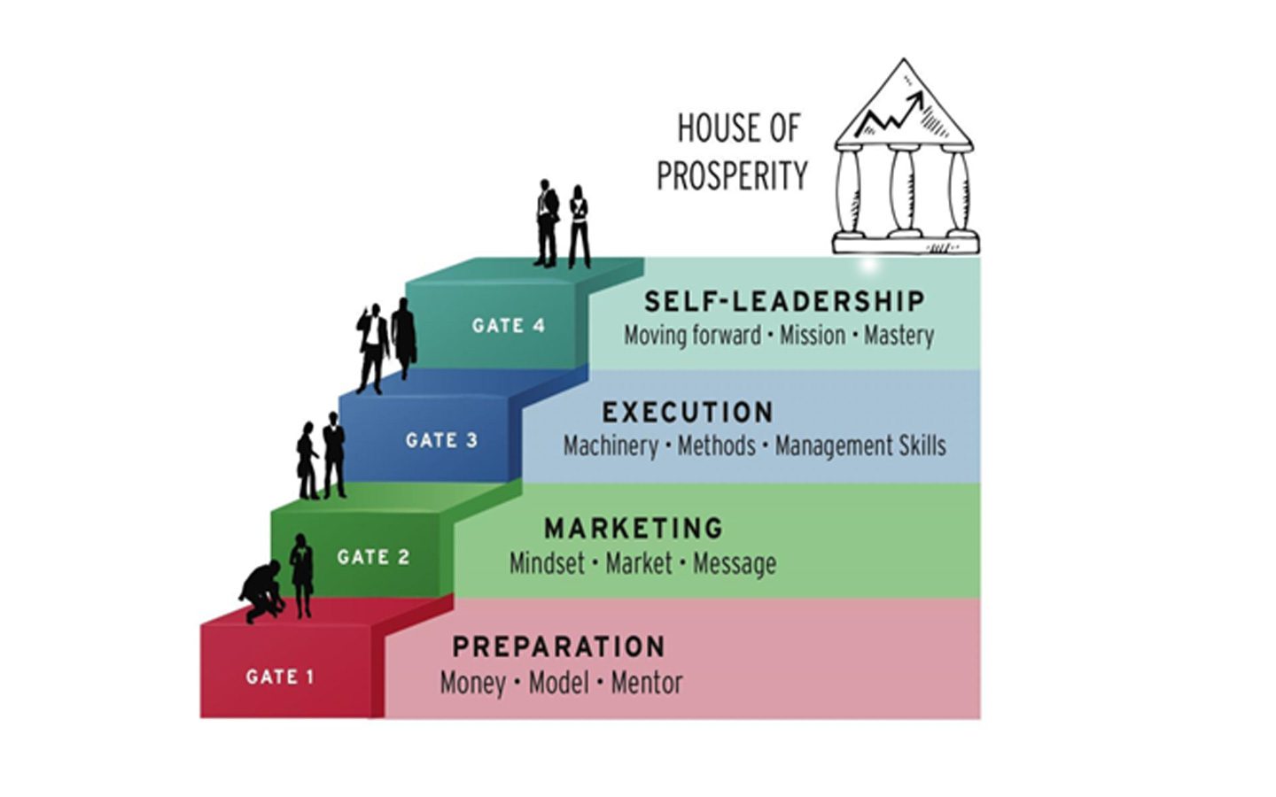 The Four-Gate Model of Entrepreneurship – By: Josiah Go, Chiqui Escareal-Go, Calel Gosingtian