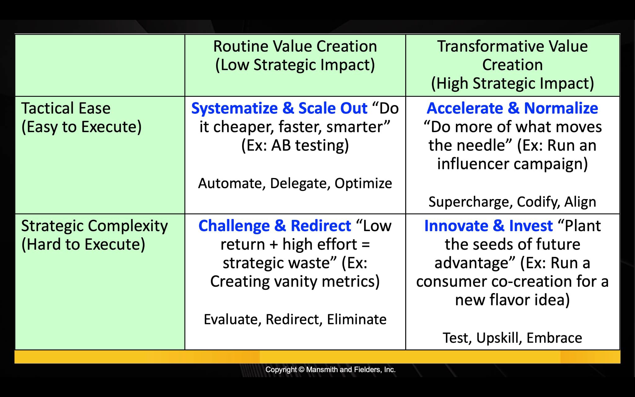 Is Your Marketing Plan Playing It Too Safe? Why “Sigurista Marketing” Could Be Hurting Innovation