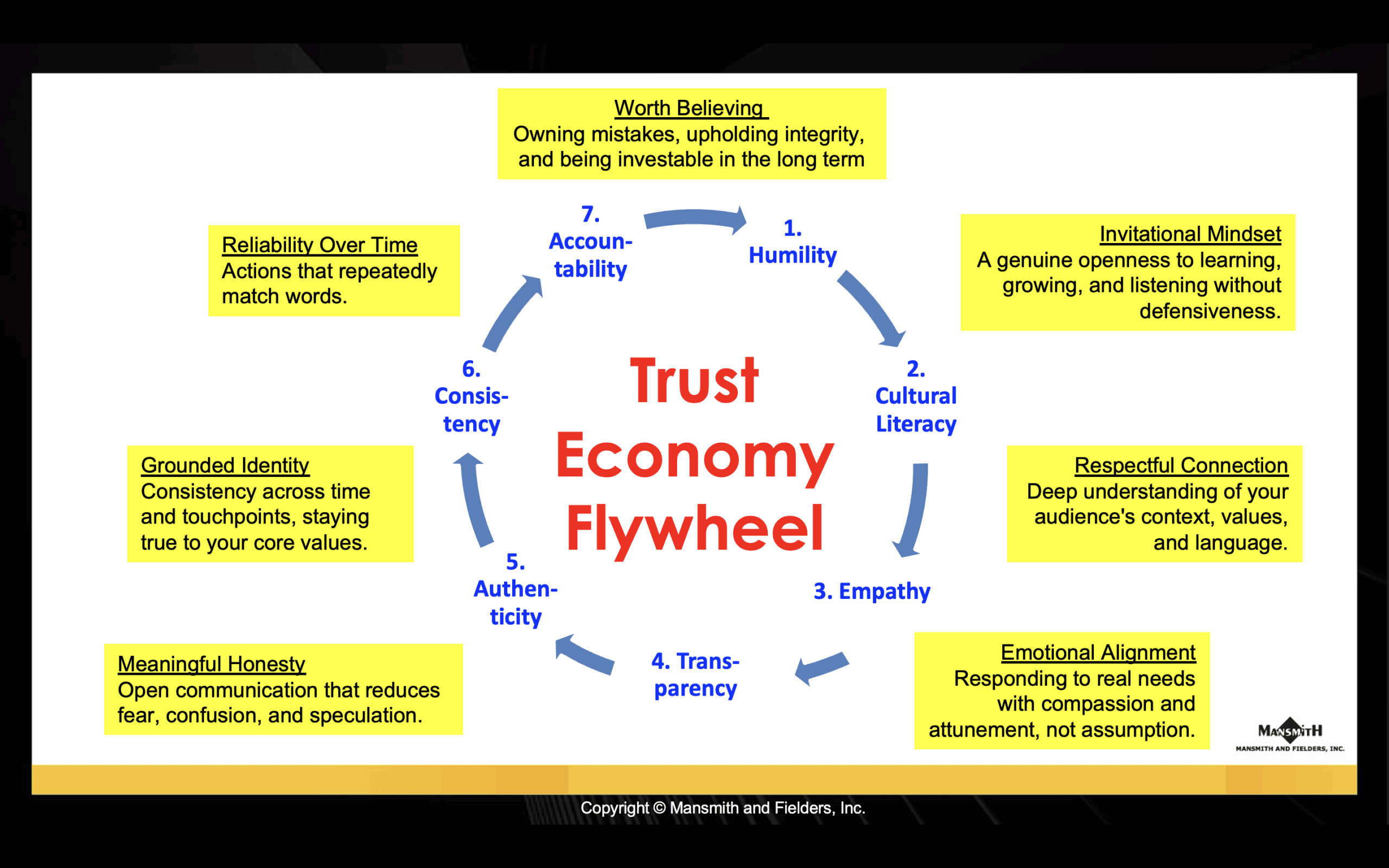 PESTLE Trends and Implications to Business: Why Trust Is the New Currency in the Philippines