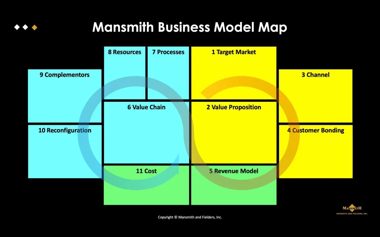 Why Hustle Alone Won’t Save a Business. Your Business Model Must Be Rock Solid