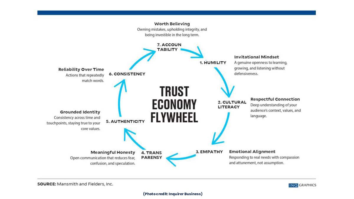 The Top 10 Most Read Articles in 2025